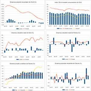 Macro Newsletter 27 Noiembrie 2025
